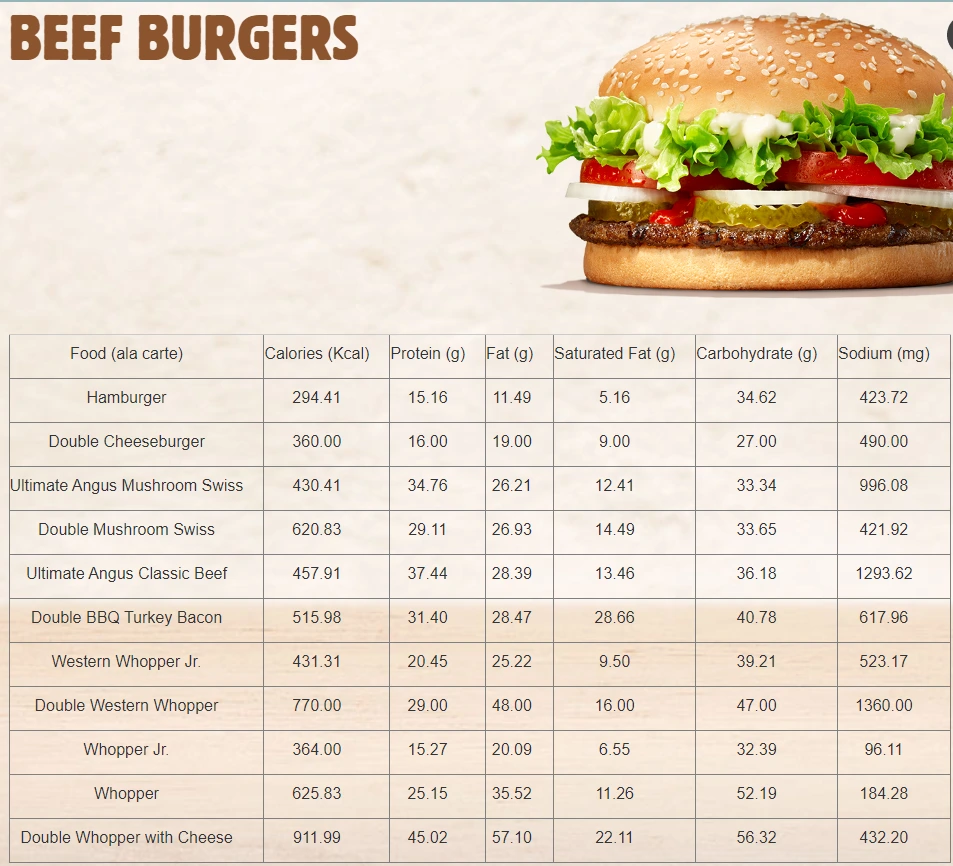 BURGER KING BEEF BURGERS MENU NUTRITIONAL FACTS 2024