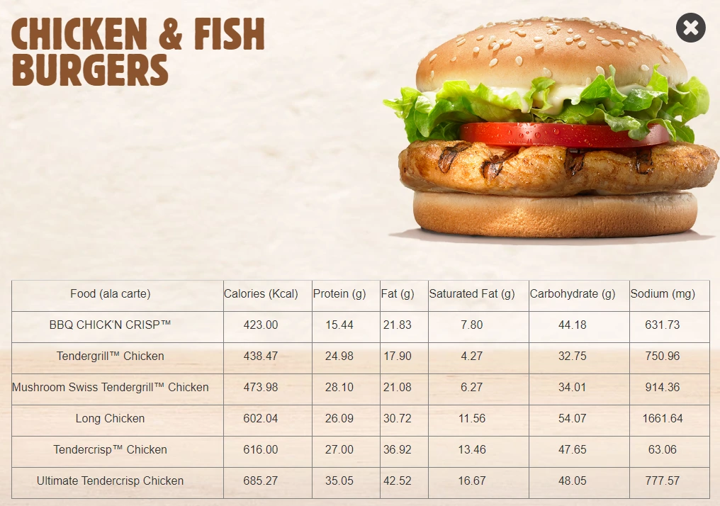 BURGER KING CHICKEN & FISH BURGERS NUTRIONAL VALUES 2024